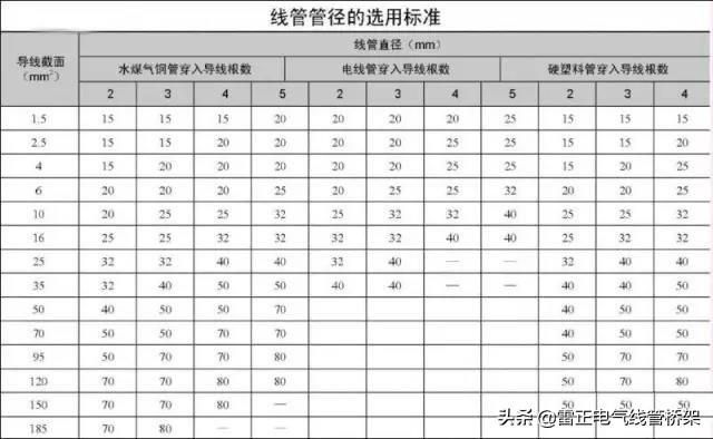 真的服了！老電工不外傳的線管敷設技巧