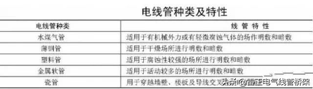 真的服了！老電工不外傳的線管敷設技巧