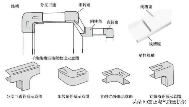 真的服了！老電工不外傳的線管敷設技巧