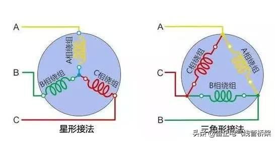 7張圖讓你學(xué)會使用搖表，簡單測量三相電機好壞