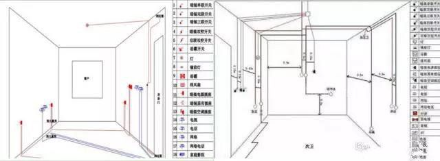 水電改造中有哪些貓膩？原來工長都是這樣坑人的