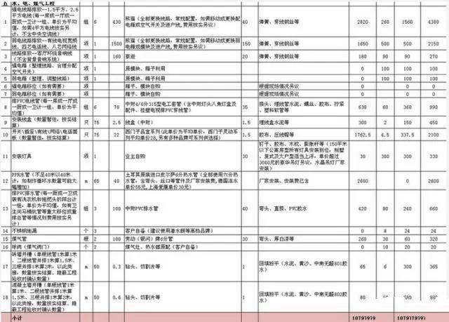 水電改造中有哪些貓膩？原來工長都是這樣坑人的