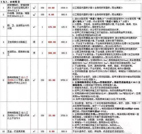 水電改造中有哪些貓膩？原來工長都是這樣坑人的