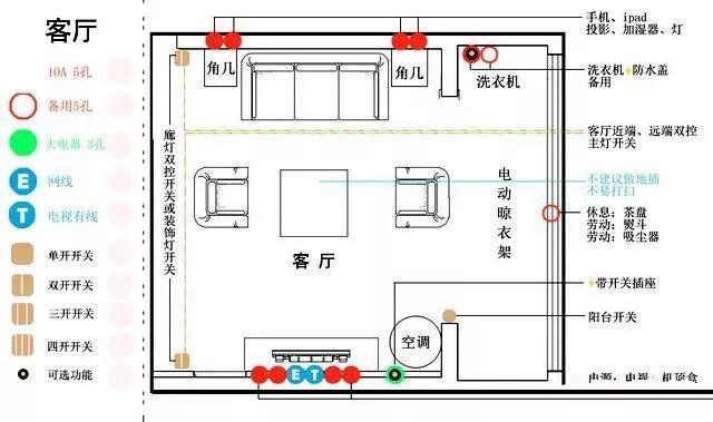 一分鐘幫你布置好開關面板，家庭裝修才完美！