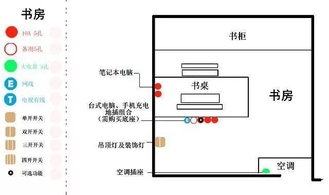 一分鐘幫你布置好開關面板，家庭裝修才完美！