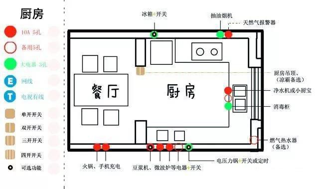 一分鐘幫你布置好開關面板，家庭裝修才完美！