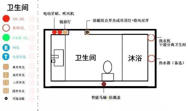 一分鐘幫你布置好開關面板，家庭裝修才完美！