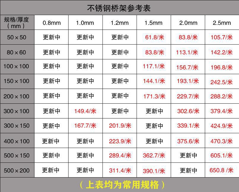 不銹鋼橋架價格表查詢