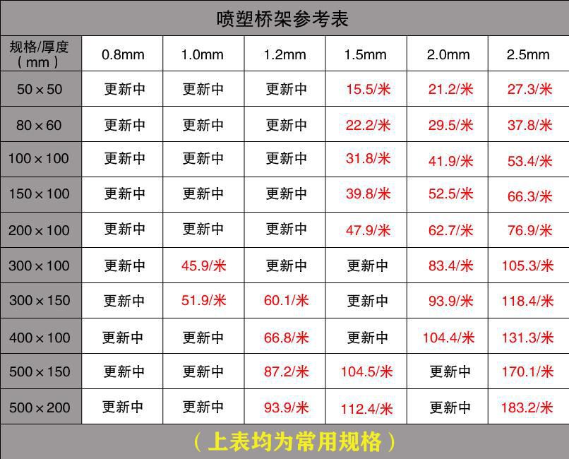 噴塑橋架和鍍鋅橋架價格查詢