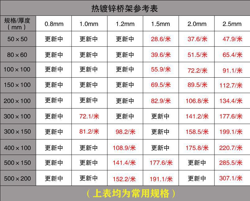 熱鍍鋅橋架最新價格是多少