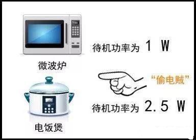 電器用完要不要拔電源？看完我家電費賬單，才知問題出在哪！