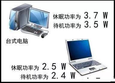 電器用完要不要拔電源？看完我家電費賬單，才知問題出在哪！