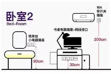 家裝開關插座高度怎么定？家裝開關插座尺寸預留有講究！