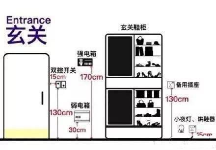 家裝開關插座高度怎么定？家裝開關插座尺寸預留有講究！