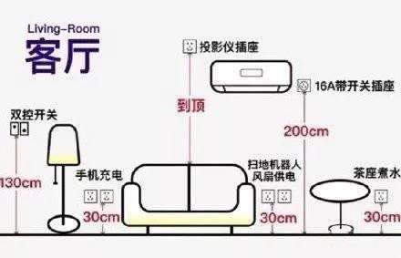 家裝開關插座高度怎么定？家裝開關插座尺寸預留有講究！