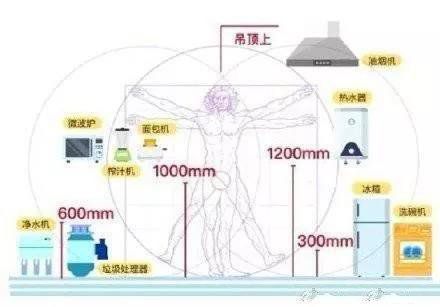 家裝開關插座高度怎么定？家裝開關插座尺寸預留有講究！