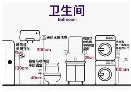 家裝開關插座高度怎么定？家裝開關插座尺寸預留有講究！