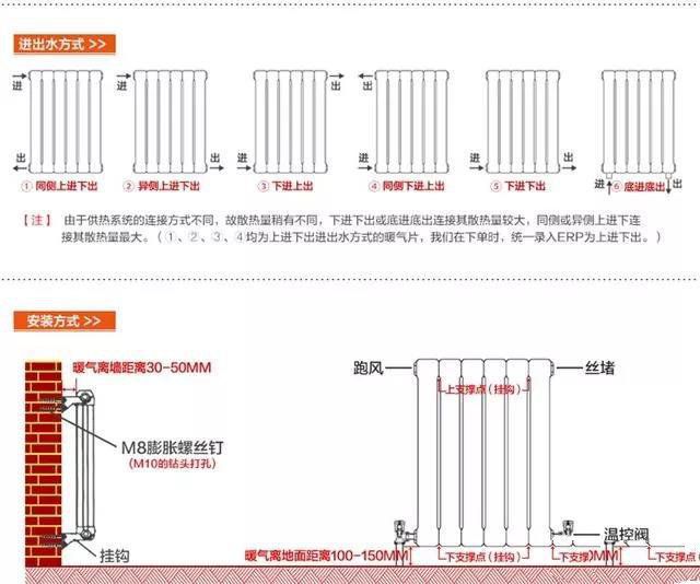 家裝開關插座高度怎么定？家裝開關插座尺寸預留有講究！