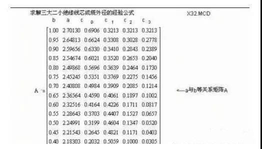 電氣行業(yè)的干貨分享，電線電纜成纜計(jì)算公式！