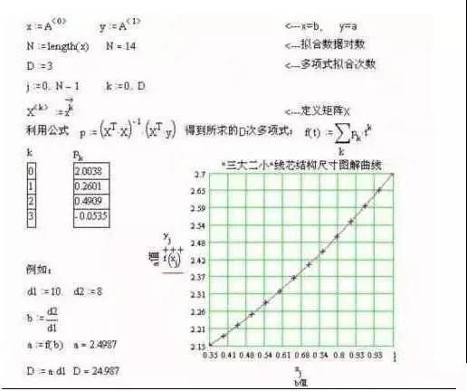 電氣行業(yè)的干貨分享，電線電纜成纜計(jì)算公式！