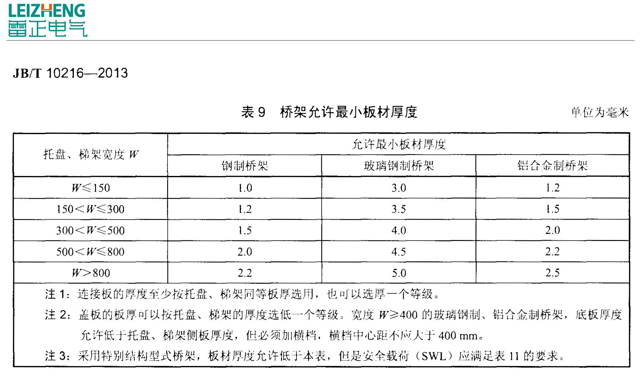 電纜橋架最新標準規格表 