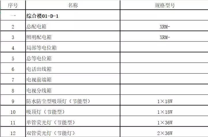 電氣老師傅的干貨分享，詳細施工圖流程！