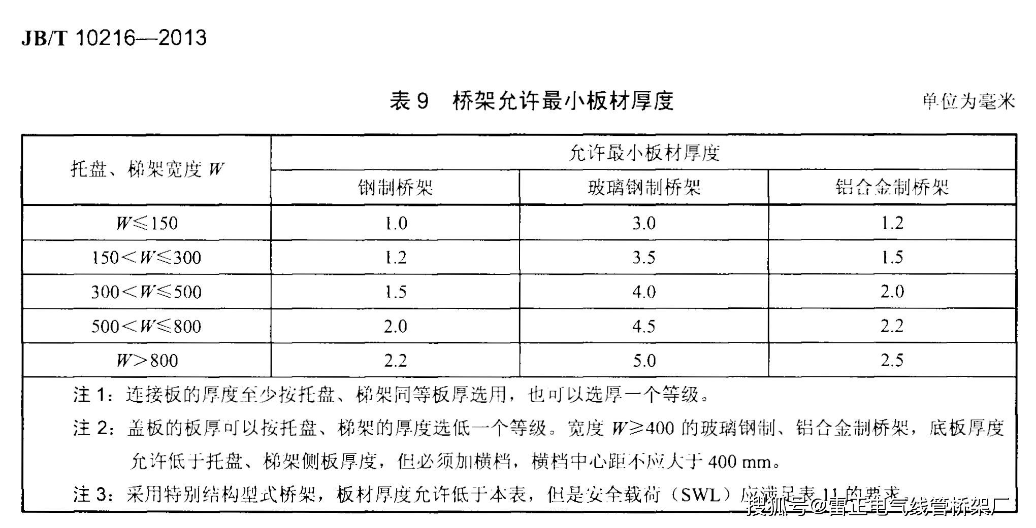 熱鍍鋅橋架?chē)?guó)標(biāo)厚度是什么