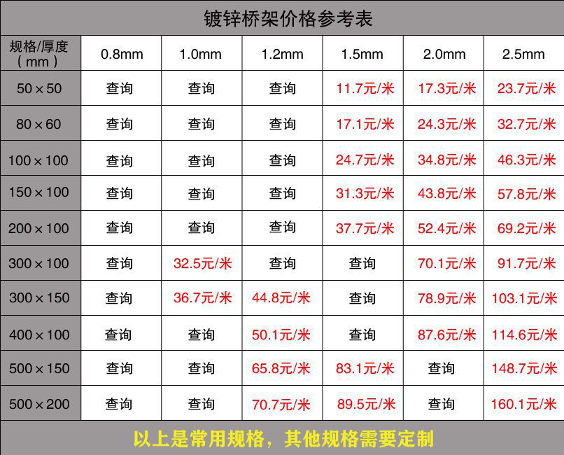 鍍鋅金屬橋架最新價格