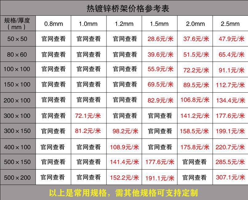 熱鍍鋅橋架價格表（最新版）