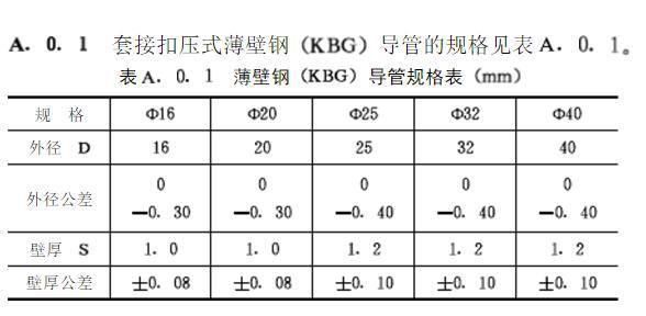 KBG管國標壁厚參考