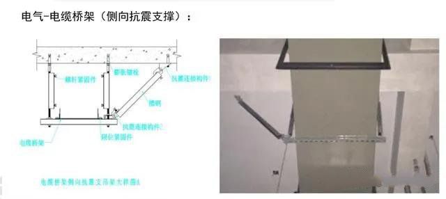 抗震支架設(shè)計(jì)、技術(shù)、安裝及管理相關(guān)要求