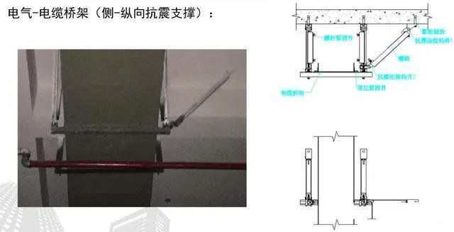 抗震支架設(shè)計(jì)、技術(shù)、安裝及管理相關(guān)要求