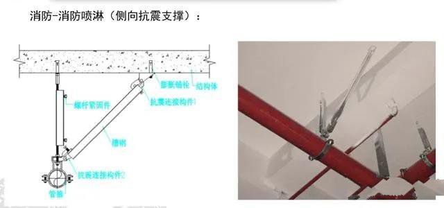 抗震支架設(shè)計(jì)、技術(shù)、安裝及管理相關(guān)要求