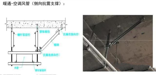 抗震支架設(shè)計(jì)、技術(shù)、安裝及管理相關(guān)要求