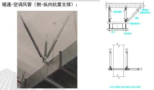 抗震支架設(shè)計(jì)、技術(shù)、安裝及管理相關(guān)要求