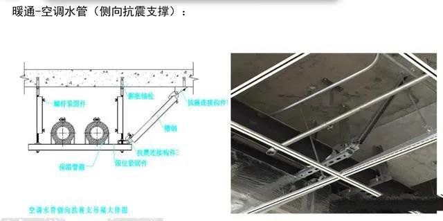 抗震支架設(shè)計(jì)、技術(shù)、安裝及管理相關(guān)要求