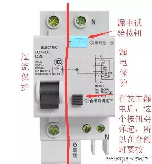 家用漏電開關跳閘的檢修方式，只需簡單的幾步