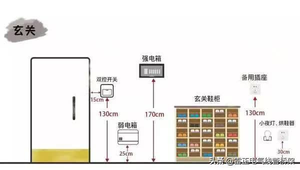 這個(gè)厲害！全屋開關(guān)插座布局高度太到位了