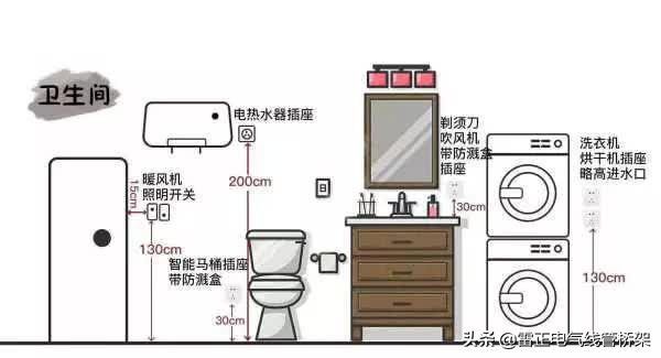 這個(gè)厲害！全屋開關(guān)插座布局高度太到位了