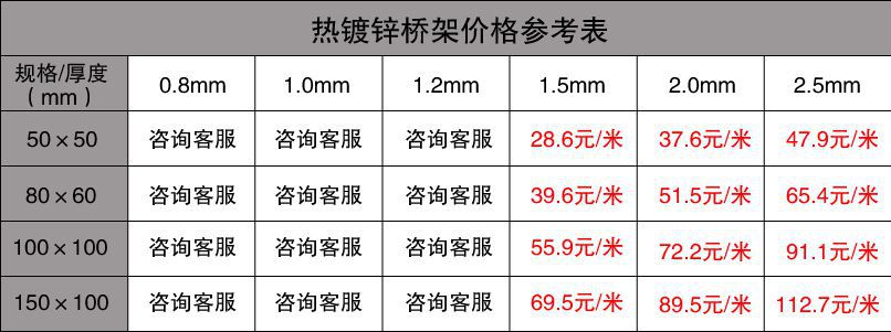 金屬橋架最新價(jià)格表