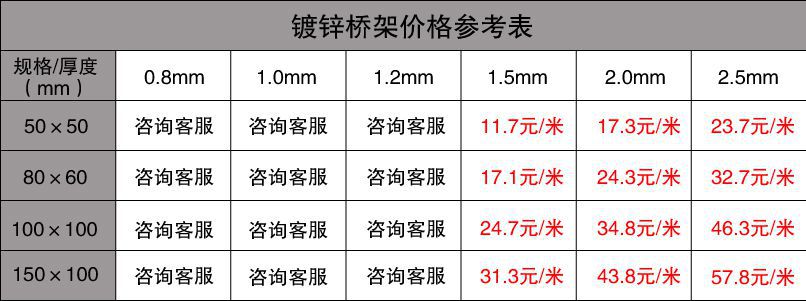 金屬橋架最新價(jià)格表