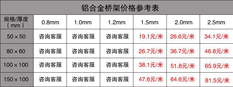 金屬橋架最新價(jià)格表