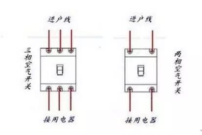 家用空氣開關怎么選？怎么裝？和漏保的區(qū)別！