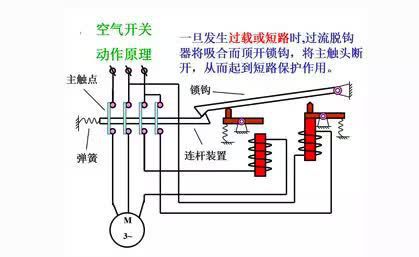 家用空氣開關怎么選？怎么裝？和漏保的區(qū)別！