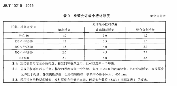 廣西電纜橋架說明書