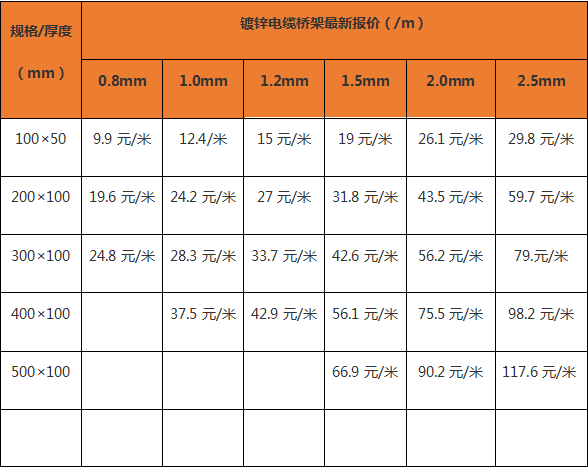 電纜橋架最新報價表（廠家內部版）