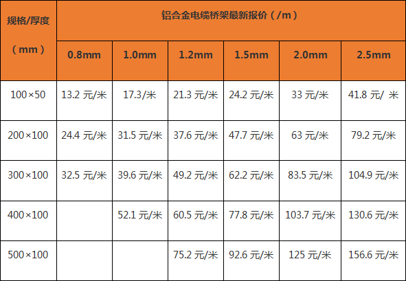 電纜橋架最新報價表（廠家內部版）