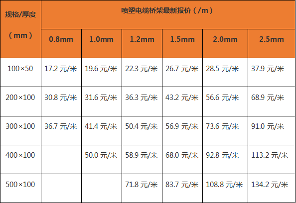 電纜橋架最新報價表（廠家內部版）