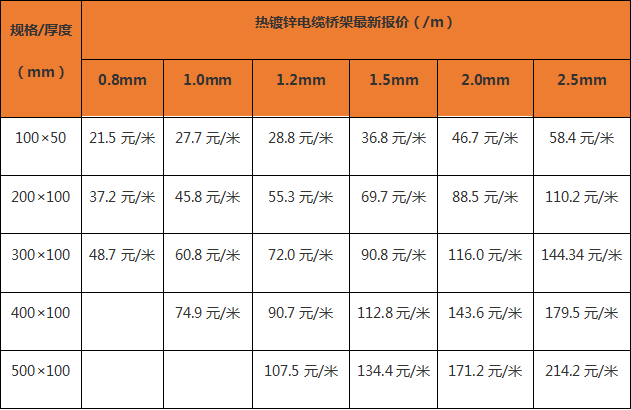 電纜橋架最新報價表（廠家內部版）