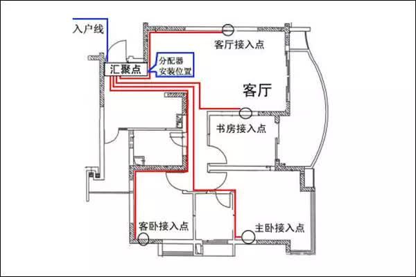 家用配電箱的安裝方法、配電箱線路圖